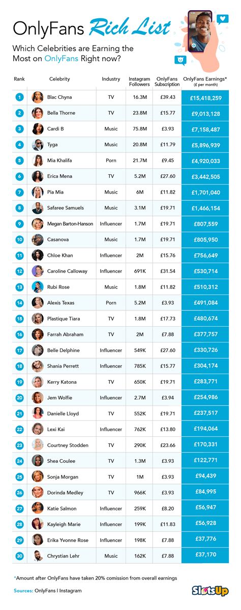 most famous only fans|The 17 top earners on OnlyFans for 2024 includes a。